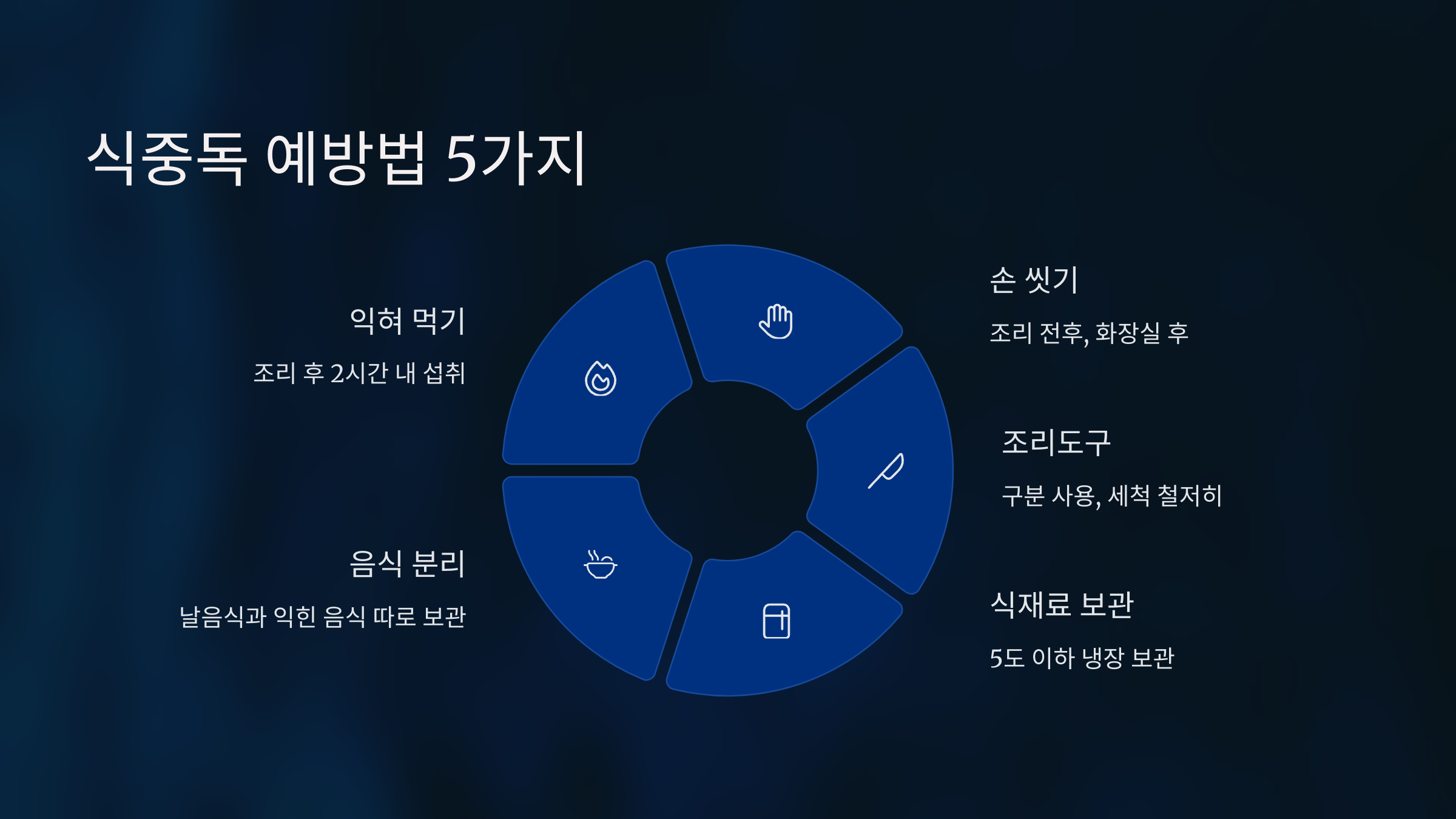 식중독 예방법 5가지