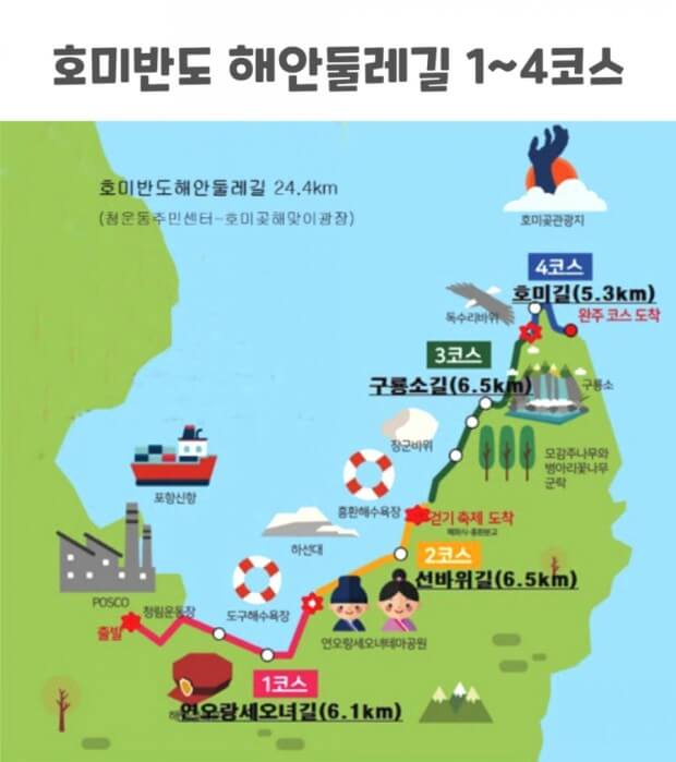 호미반도둘레길사진