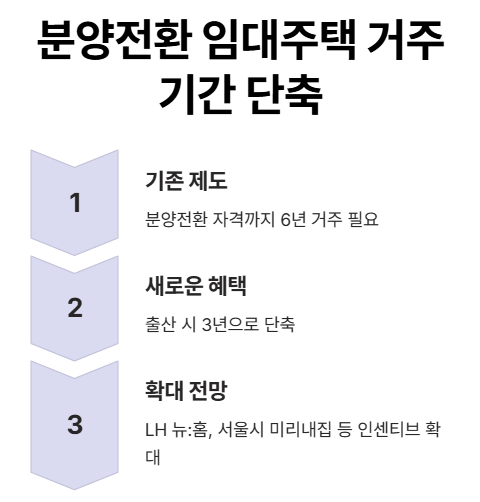 아기 낳으면 집 혜택이 쏟아져요! 놓치면 손해!