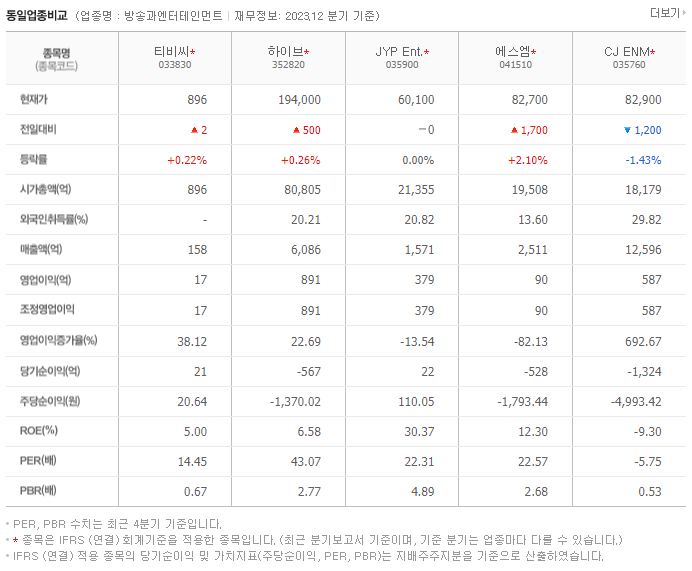 티비씨_동종업비교자료