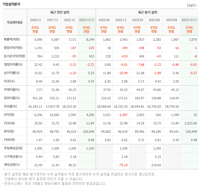 컴투스_실적자료