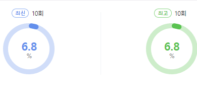 화요일은 밤이 좋아 시청률