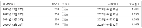 비에이치 배당금 지급일