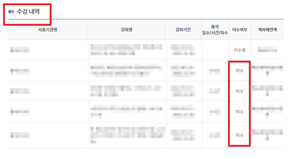 평생교육 바우처 우수이용자 신청접수