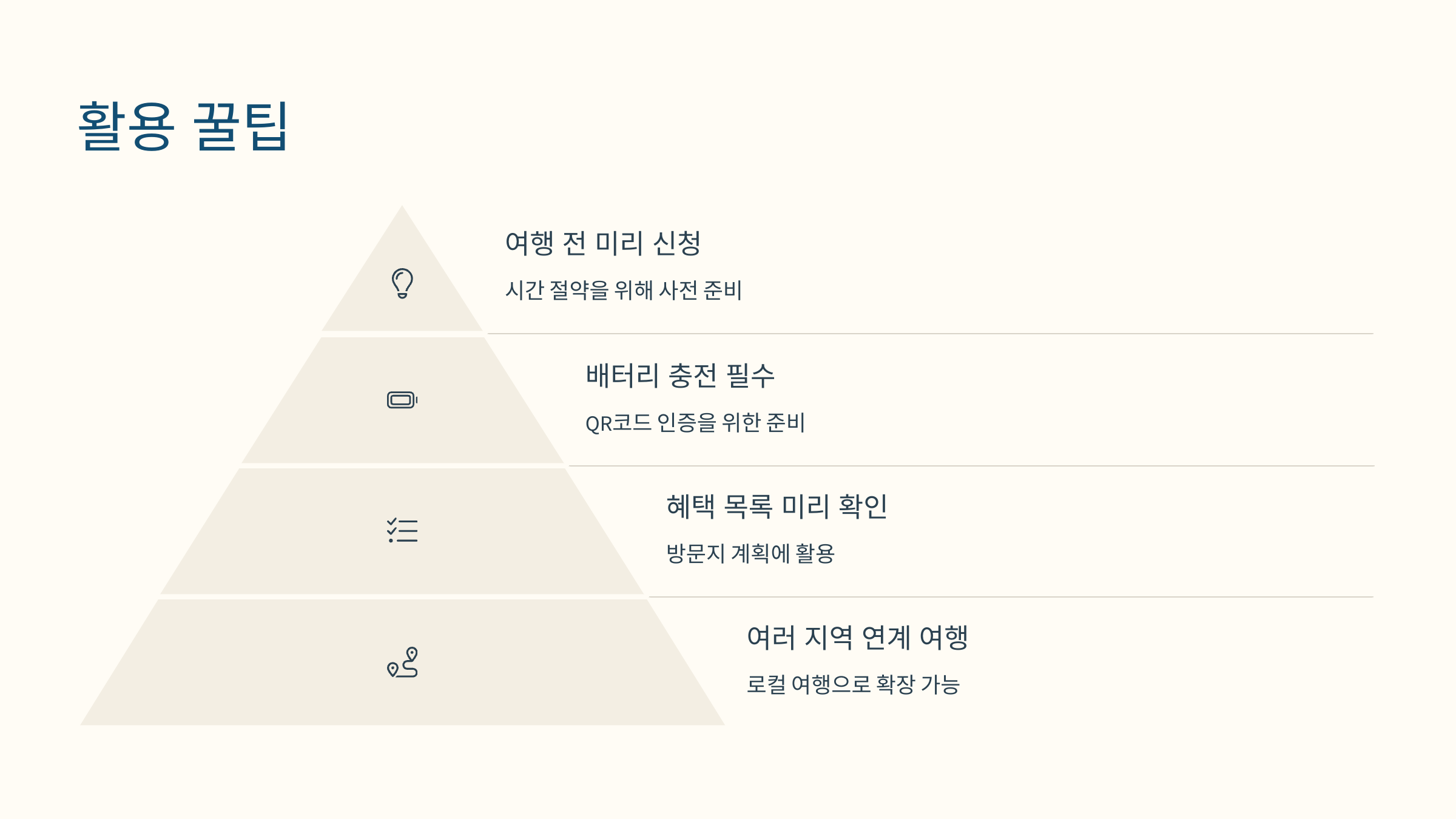 2025 디지털 관광주민증 사용법!