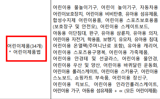 어린이제품(34개),어린이제품법