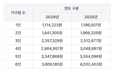 교육급여 수급자