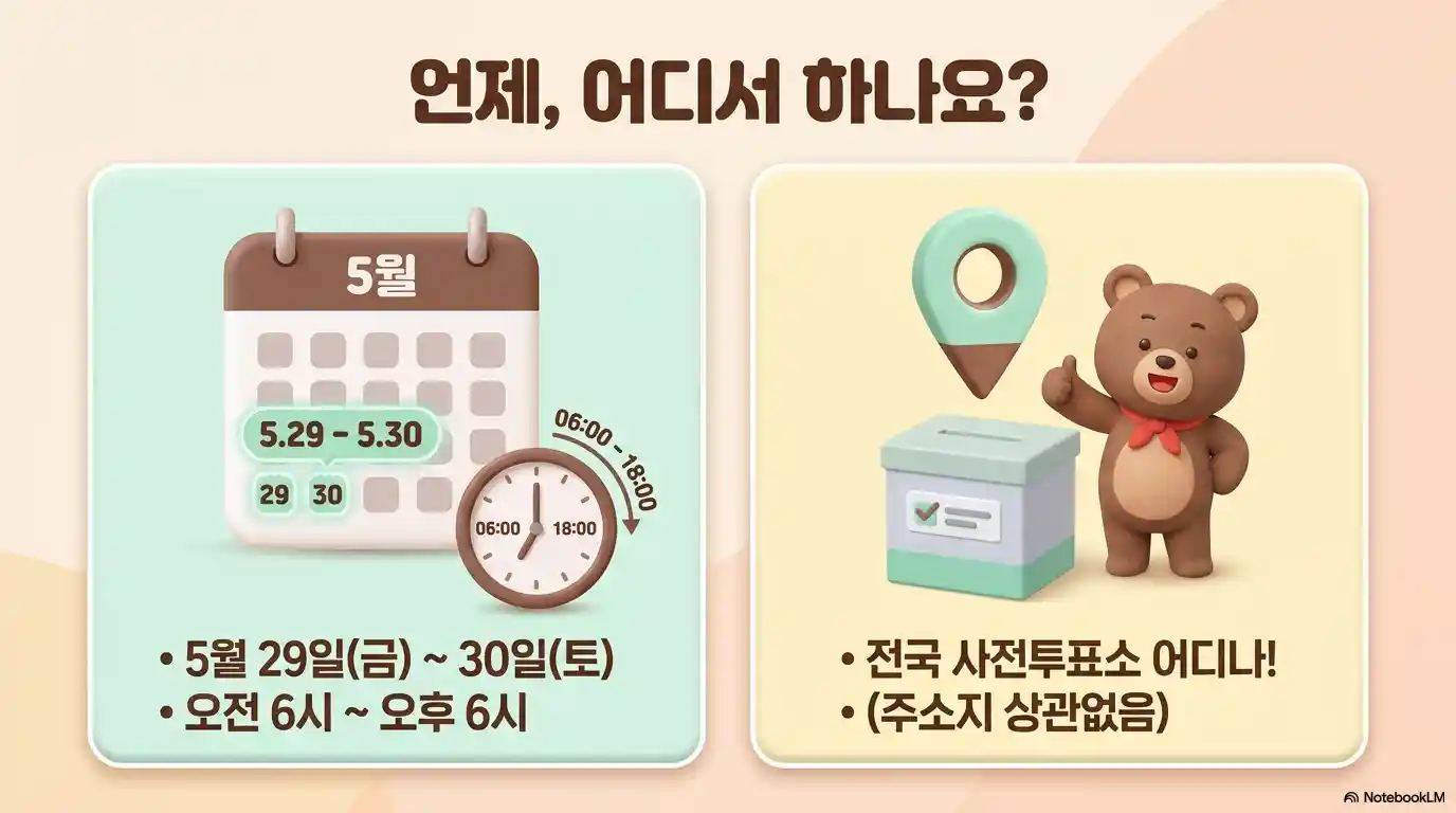 2026 지방선거 사전투표 기간 5월 29~30일 오전 6시~오후 6시 - 전국 사전투표소 주소지 무관 이용 가능