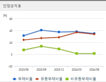 랩지노믹스 주가 안정성 (0930)