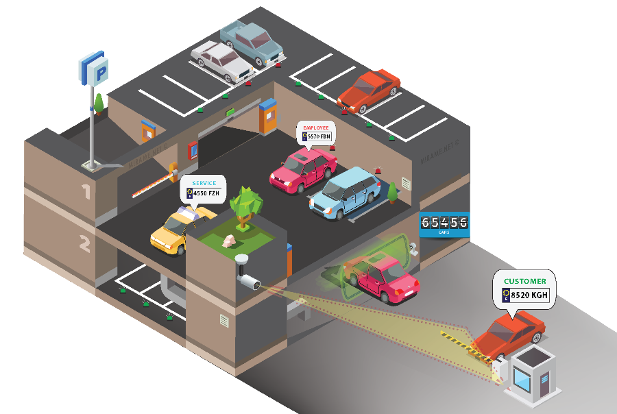 주차관제시스템