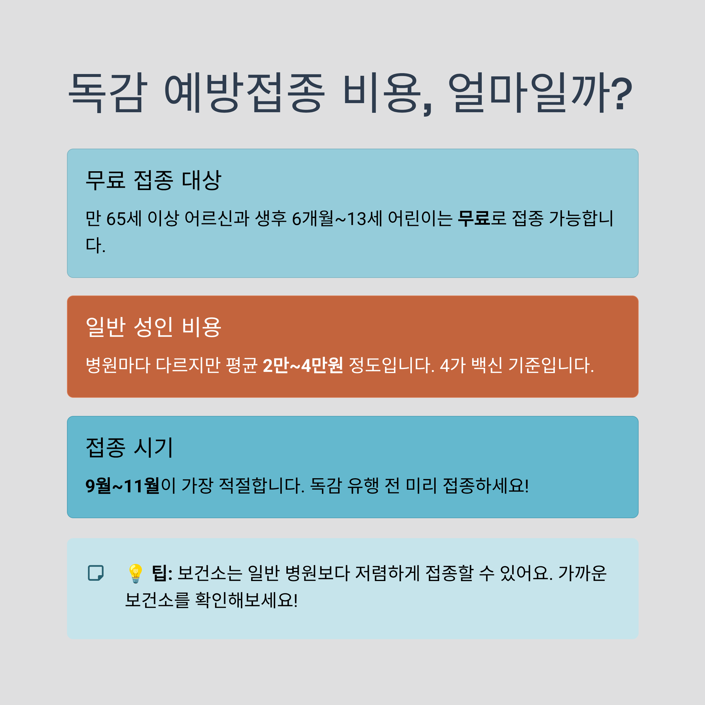 독감 예방접종 비용, 얼마일까?