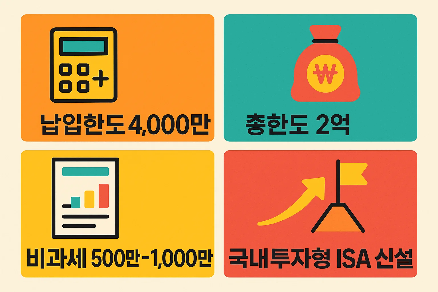 ISA계좌 개설 시 금융기관 선택 기준과 일반형&middot;서민형 계좌유형 차이를 설명한 절차 안내 이미지