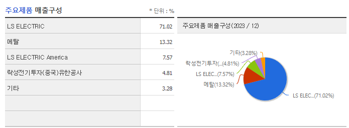 LS ELECTRIC_주요제품