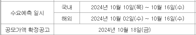 케이뱅크 수요예측
