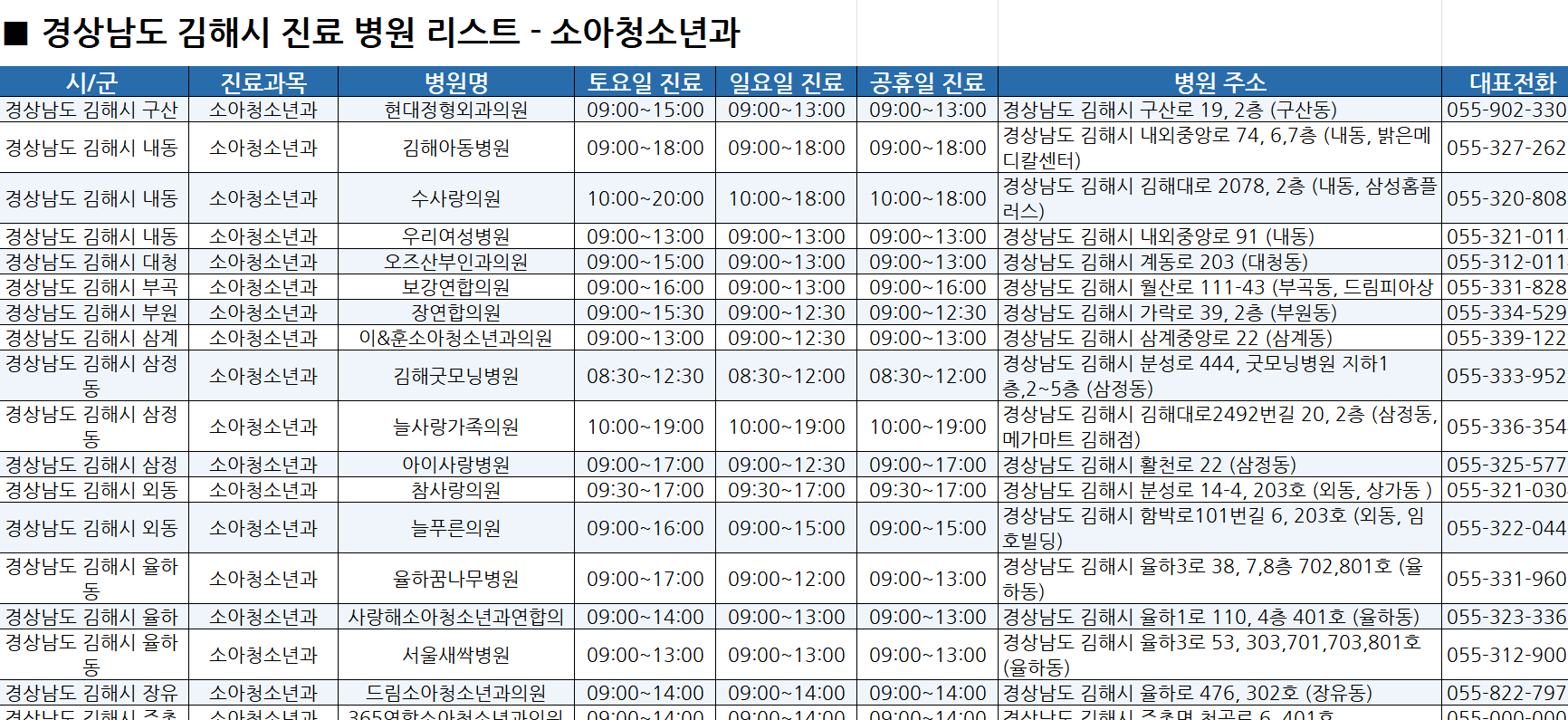 김해시-일요일-진료병원-리스트-예시