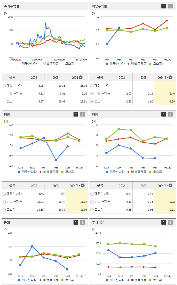 깨끗한나라_섹터분석