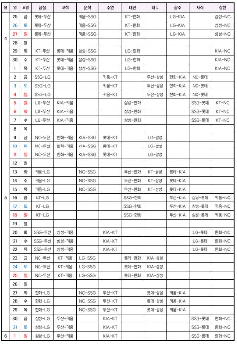 2025KBO정규시즌 경기일정