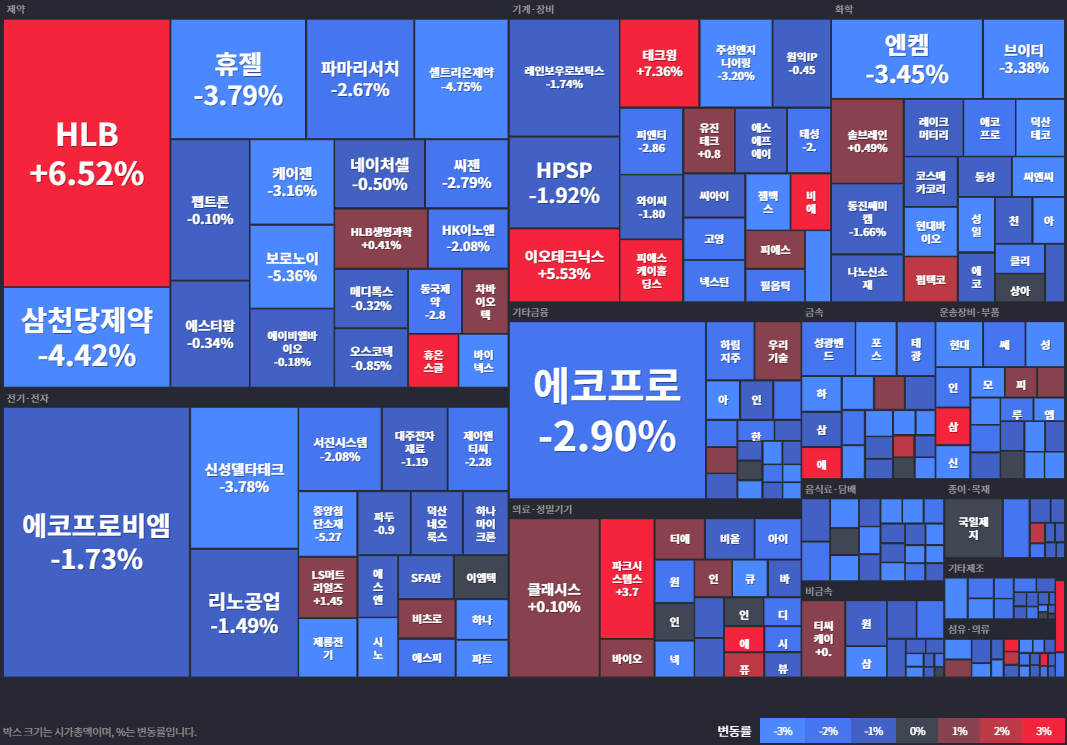 코스피등락률
