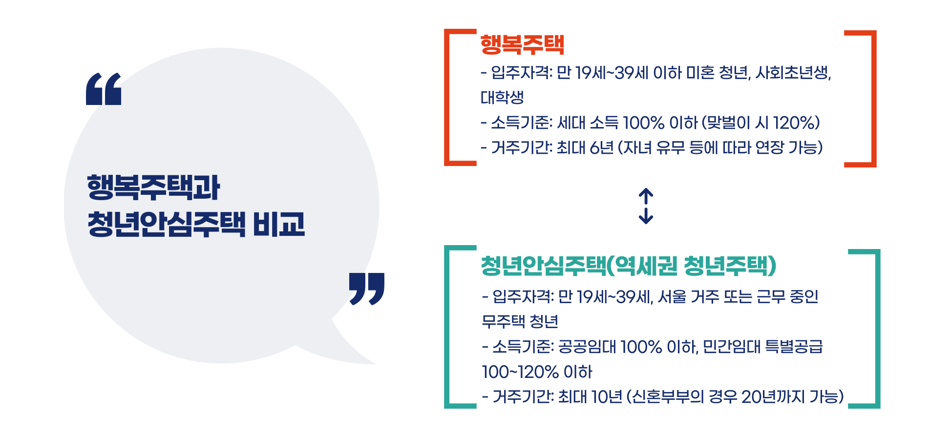 청년주택 입주조건 총정리 블로그 글 이미지 3