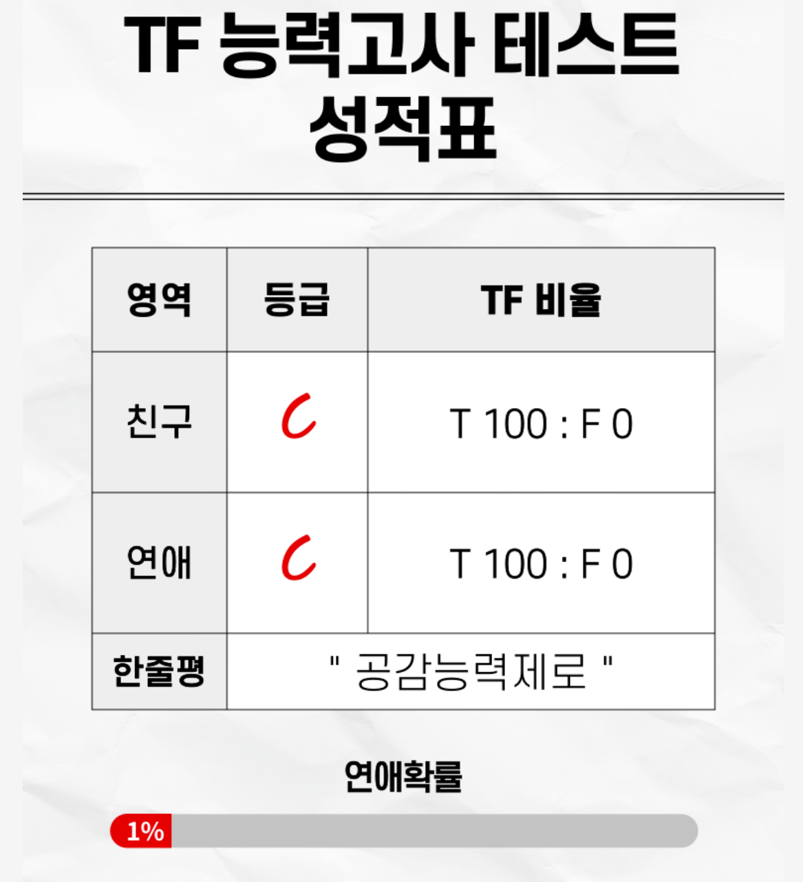 TF 능력고사 테스트 결과