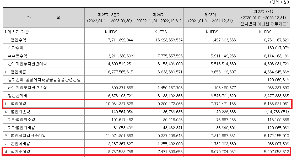1월 셋째 주 공모주 청약 일정-에이치비인베스트먼트