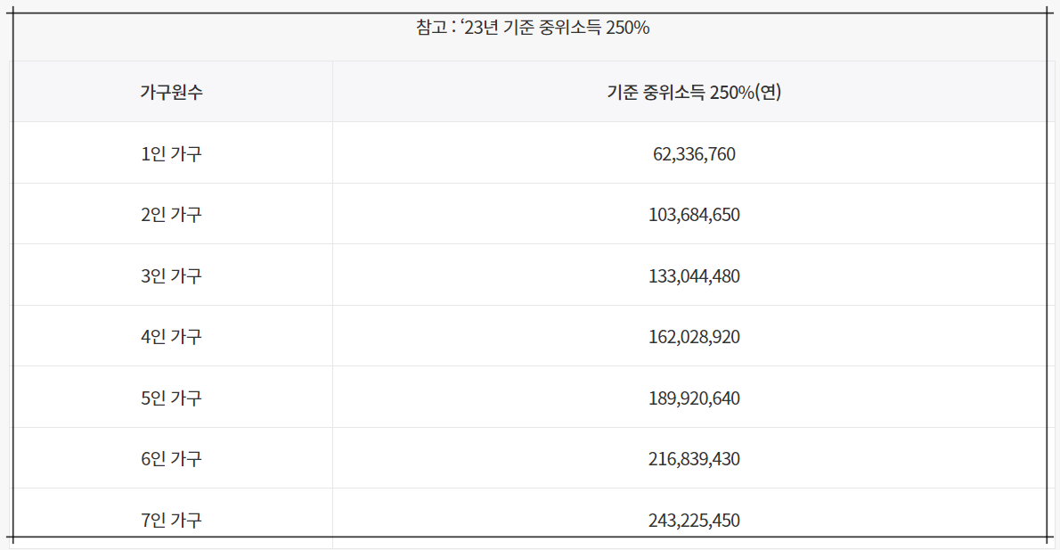 청년도약계좌 가입 조건: 최대 연 9.5% 적금 효과 2030세대 청년도약계좌