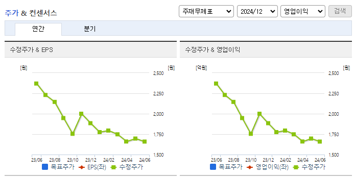 세림B&amp;G_컨센서스