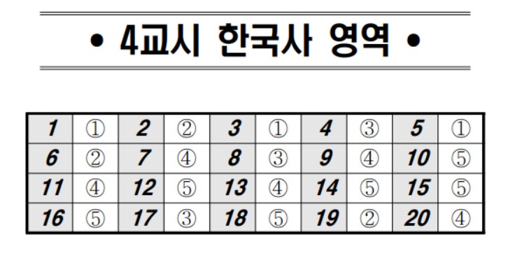 2024년 5월 모의고사 답안지