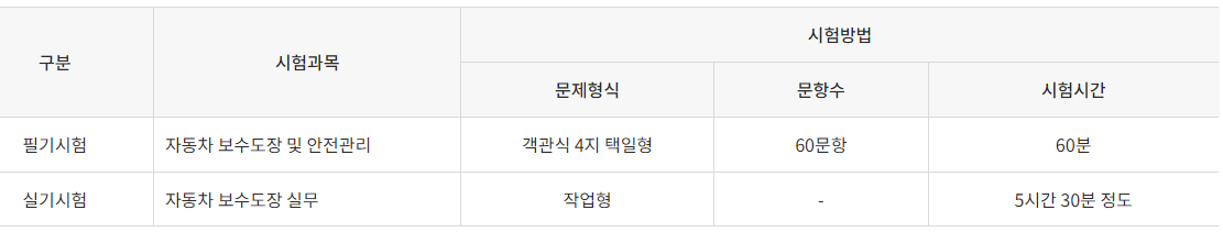 자동차보수도장기능사 시험정보