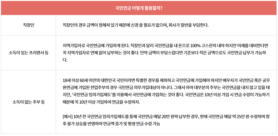 연금 3층 구조
