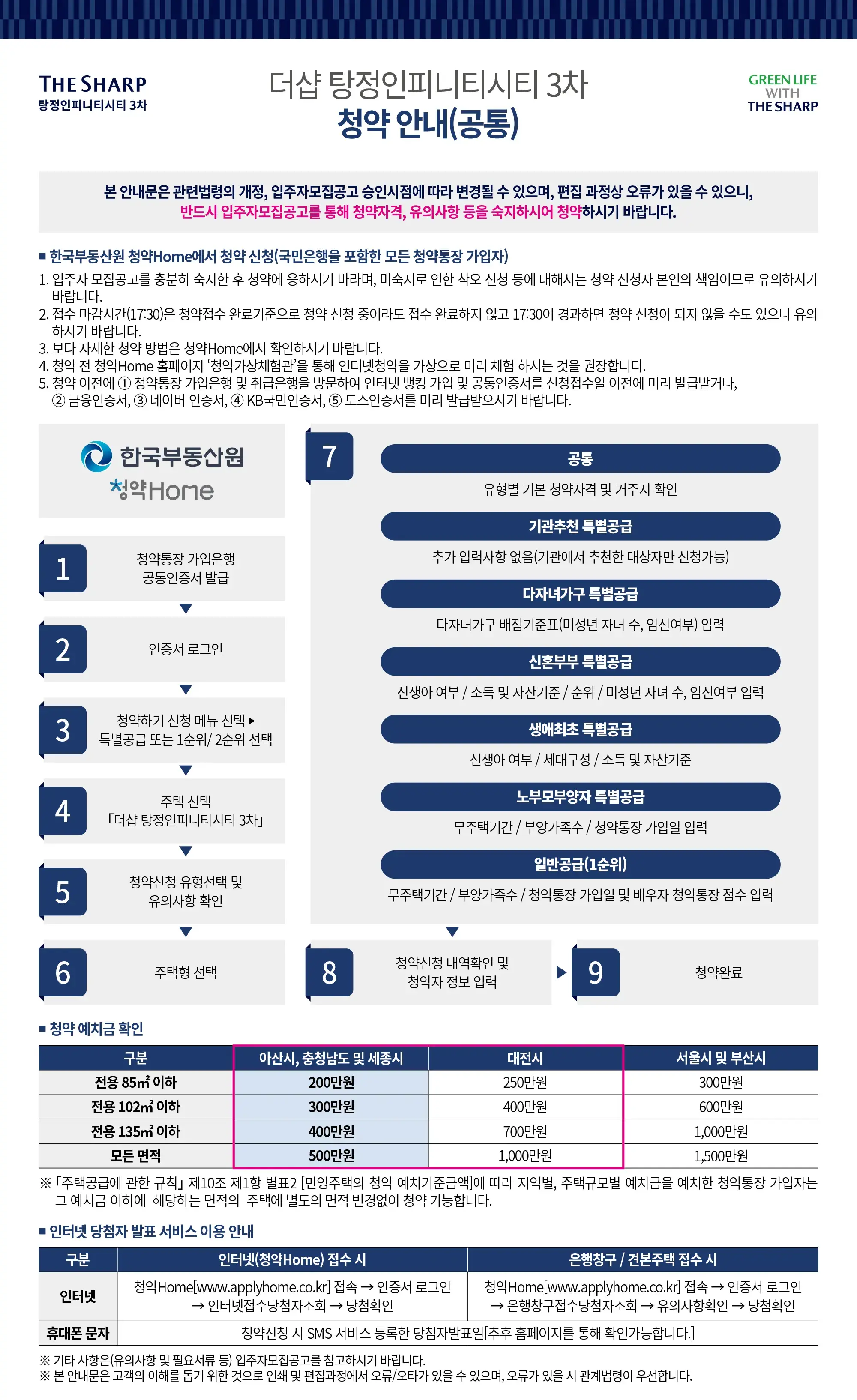 청약안내