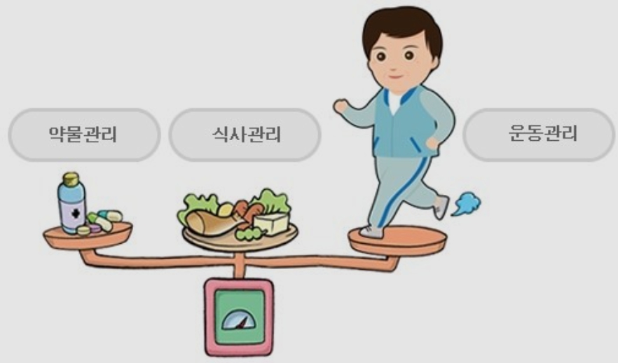 당뇨병 치료방법