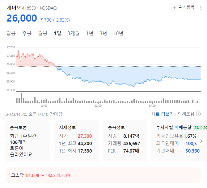제이오 주가