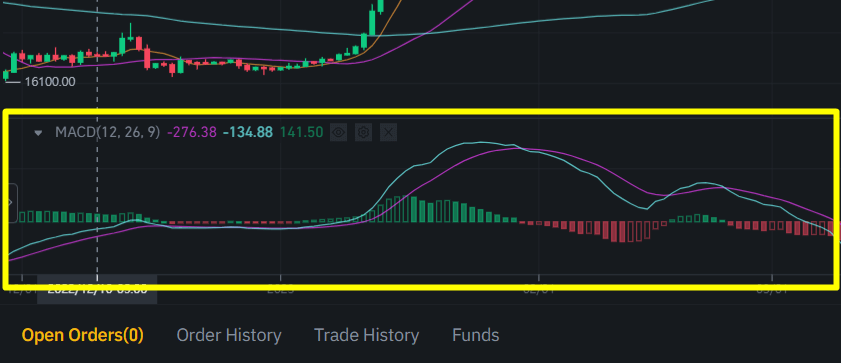 바이낸스 차트 상에 추가된 MACD 지표 확인