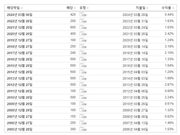 한미반도체 배당 기록