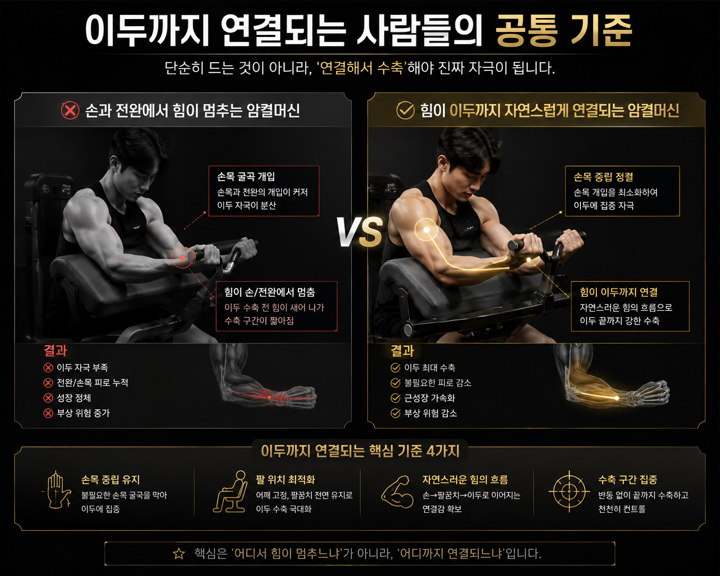 이두까지 연결되는 사람들의 공통 기준