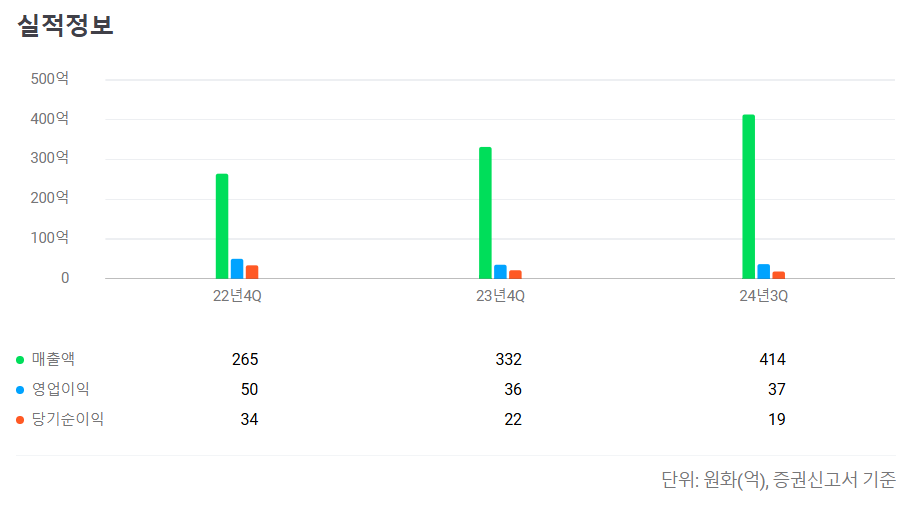 티엑스알로보틱스 공모주 청약일정 수요예측