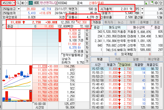 한선엔지니어링 기본정보