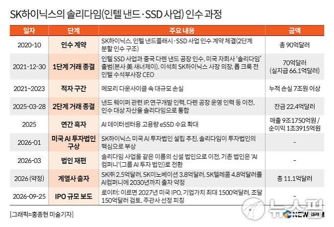 솔리다임 IPO 중단