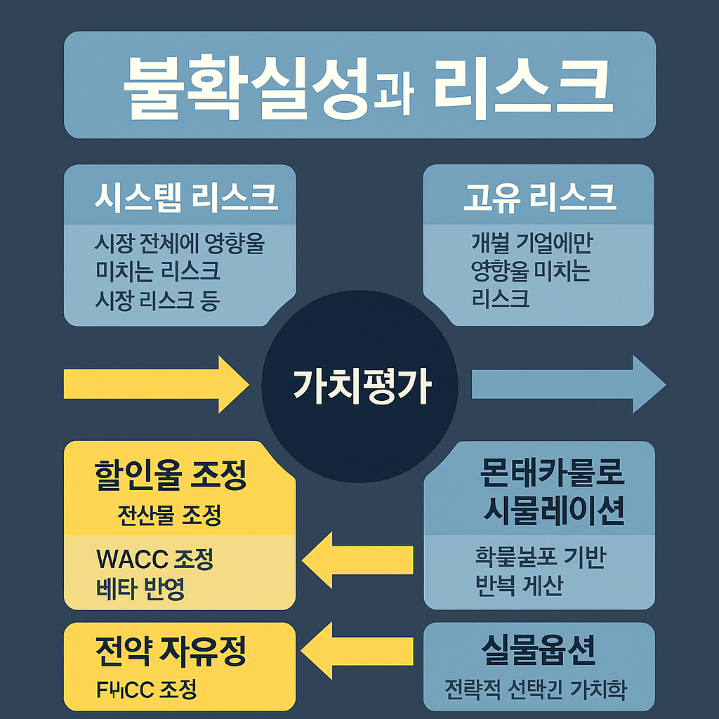 가치평가_8