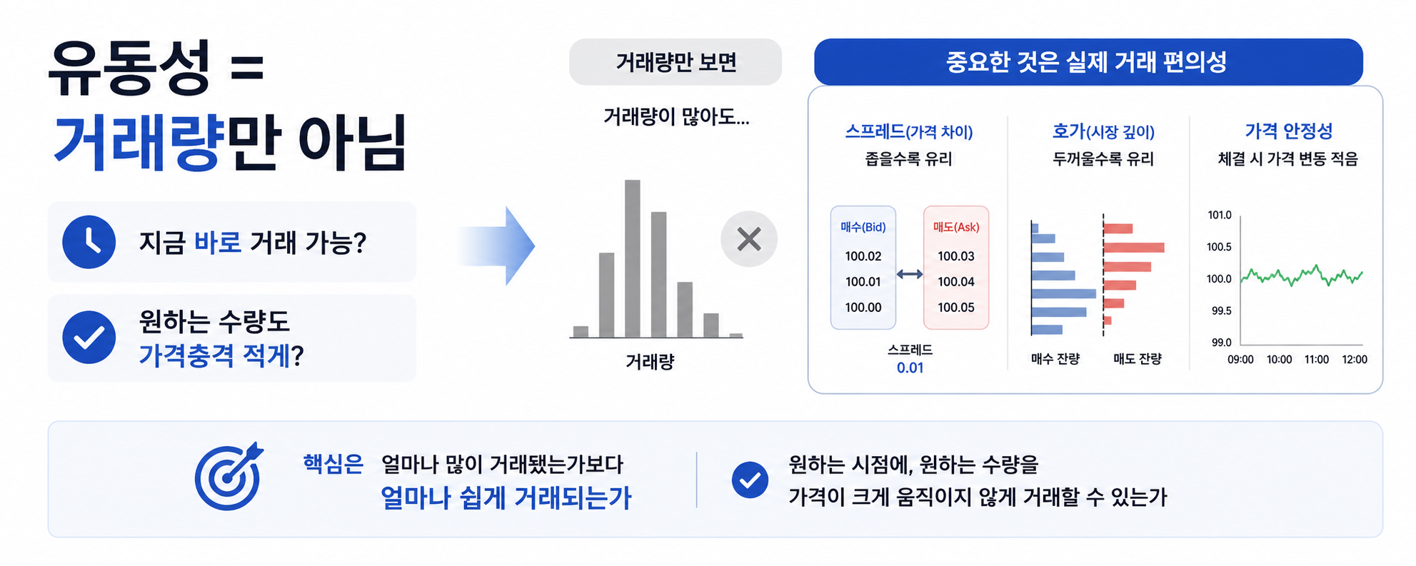 ✅ 주식 유동성 뜻, 거래가 많다는 의미만은 아니다