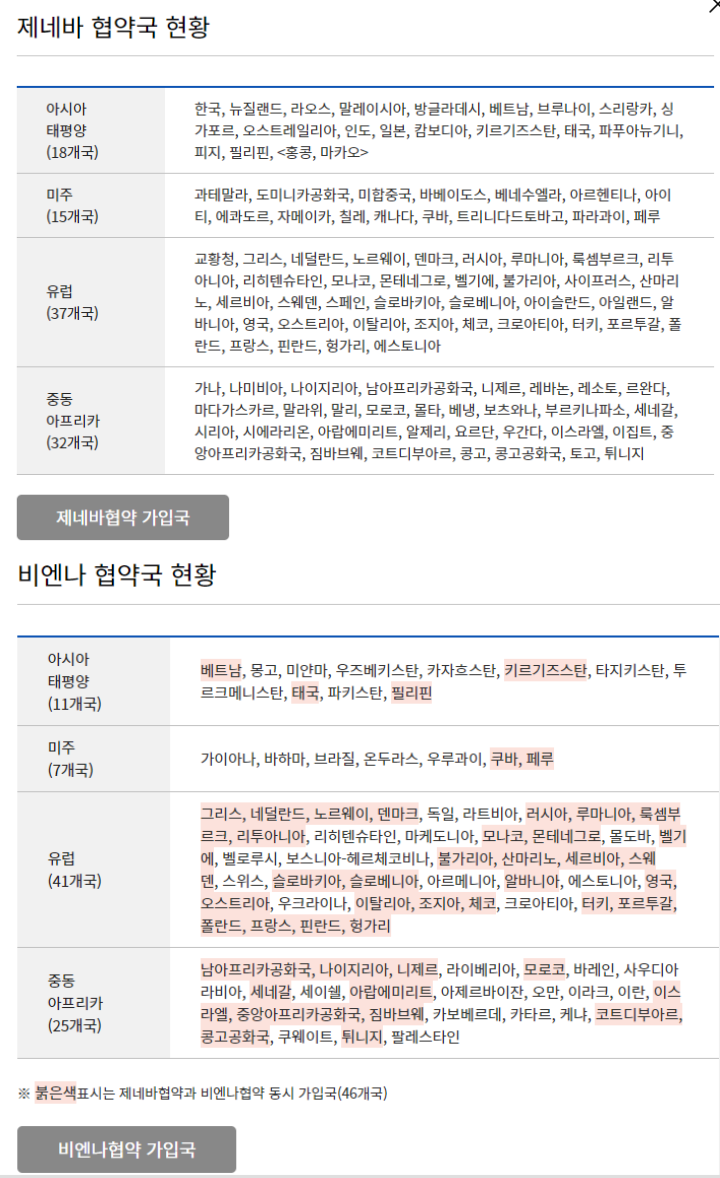 국제운전면허증-사용-가능-국가