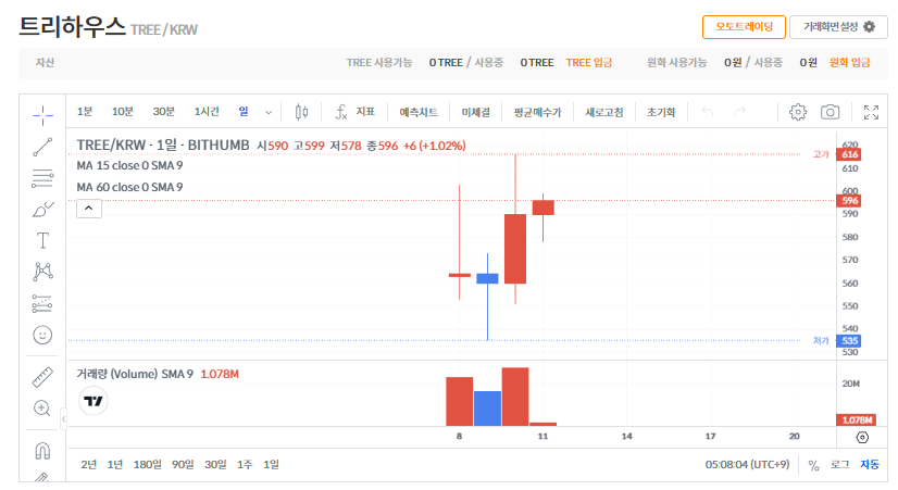 트리하우스 코인(TREE) 시세 및 전망 빗썸 신규 상장