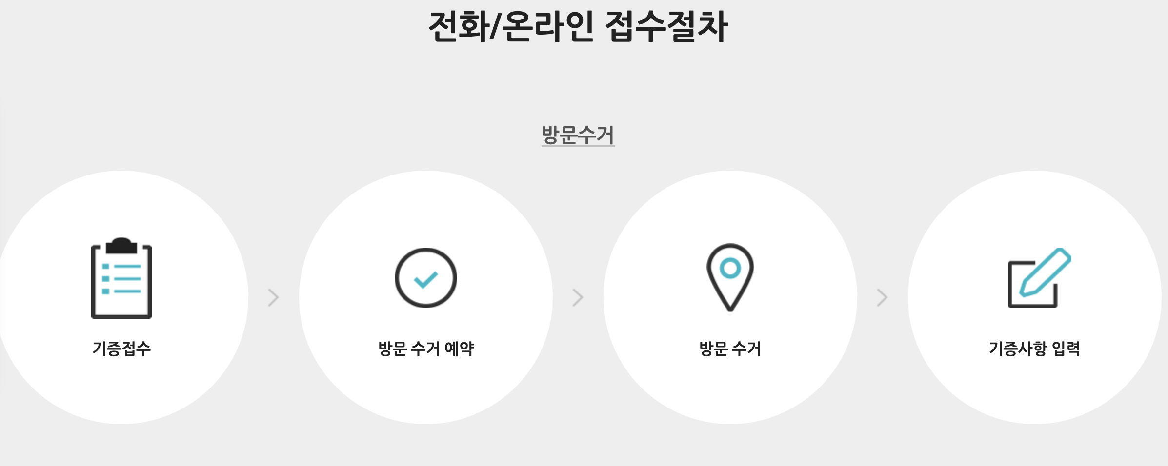 굿윌스토어 물품기부 신청