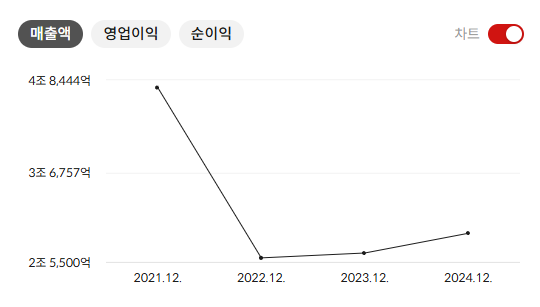 코오롱글로벌 주가 전망