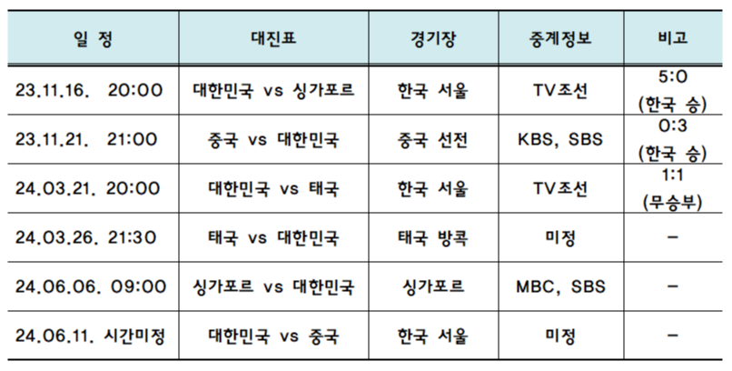 2026년 월드컵 2차 예선 한국 경기 일정표