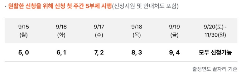 상생페이백신청날짜