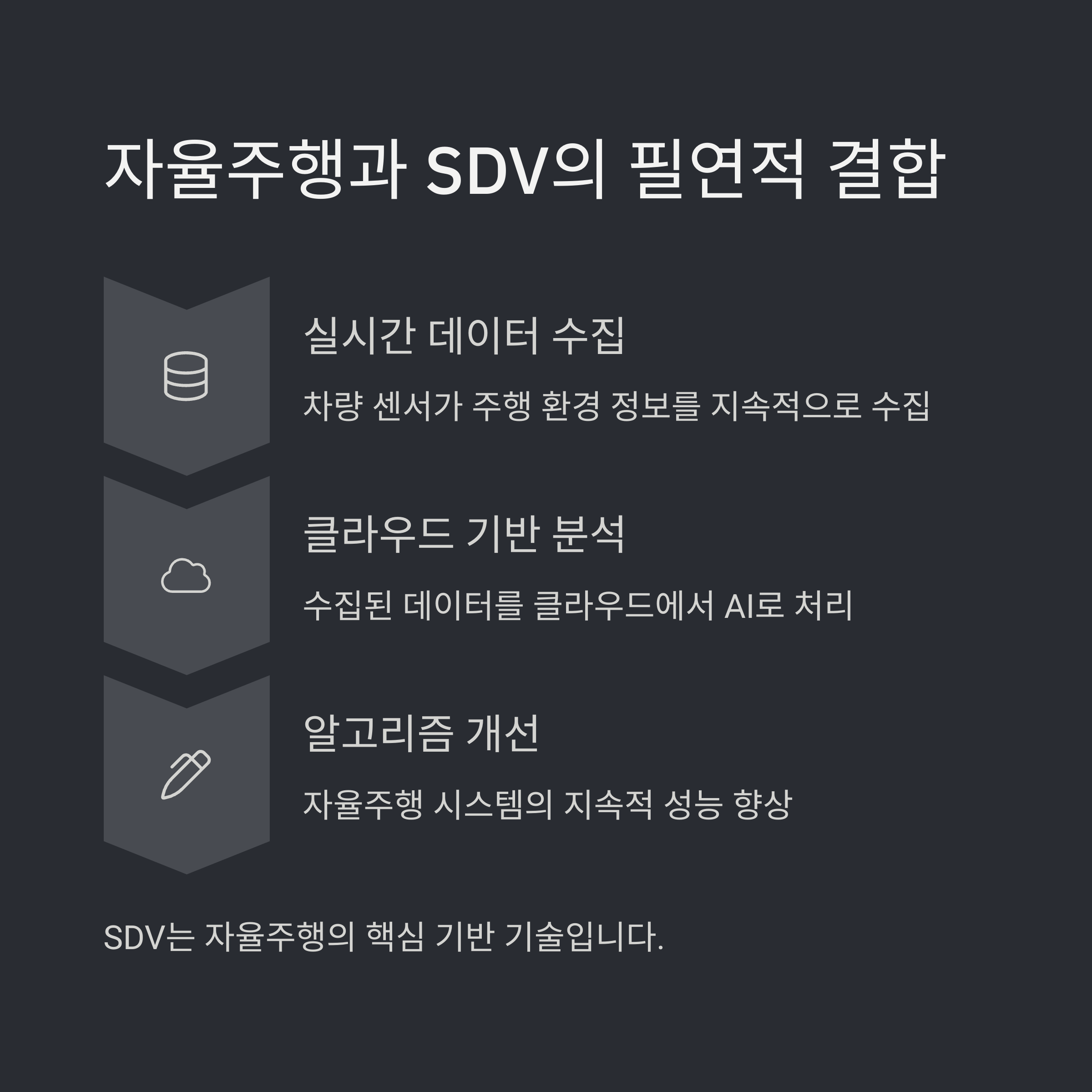 SDV 자동차