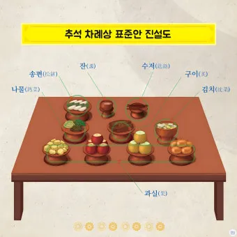제사 지내는 순서 방법 시간 지방스는법_8