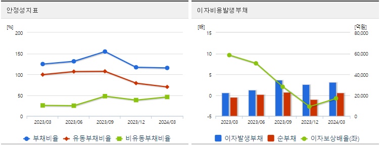 에코프로 주가 안정